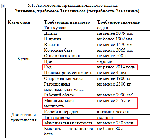 Министерство РФ по делам Крыма закупает люксовые авто