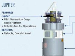 Lockheed Martin представила проекты космических кораблей